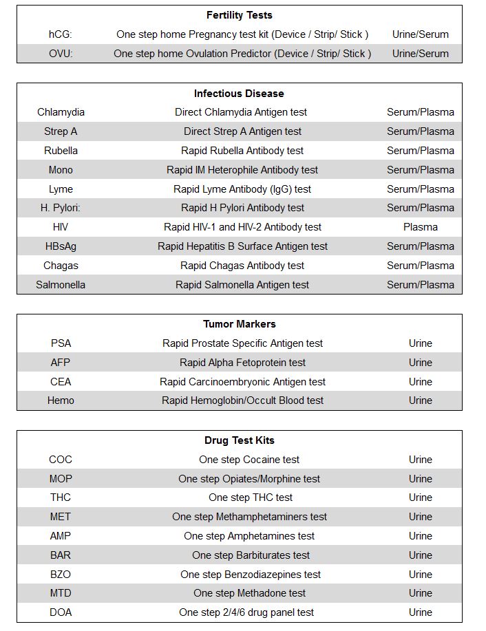 Bio-Accu Rapid Test Kits detail 2